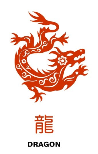 Chinese zodiac Dragon